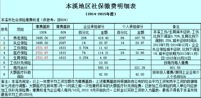 cn 本溪养老保险参保单位或个人可持本人身份证,社会保障卡到本溪市